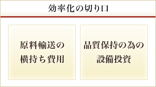 効率化の切り口